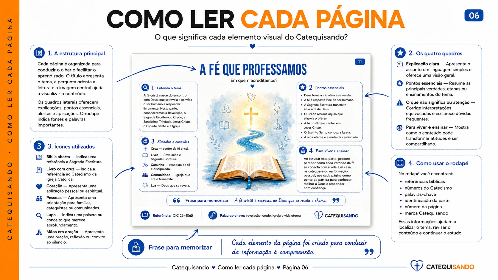 Página 4 do Catequisando