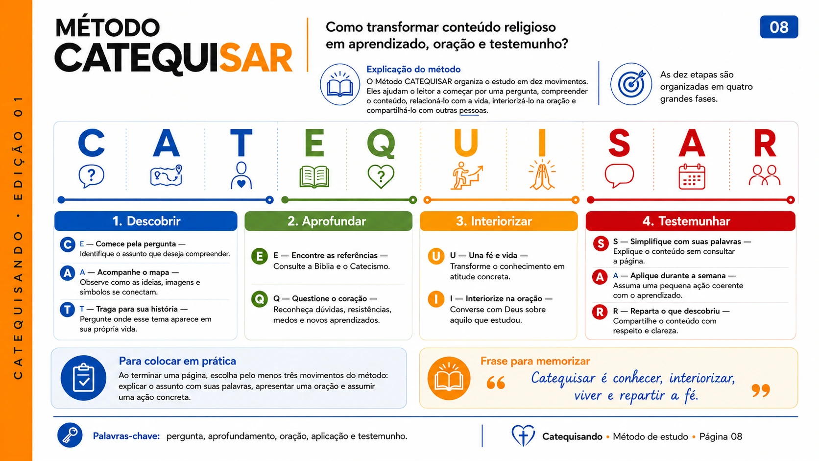 Página 6 do Catequisando